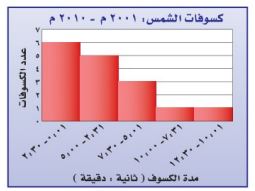 كسوفات الشمس